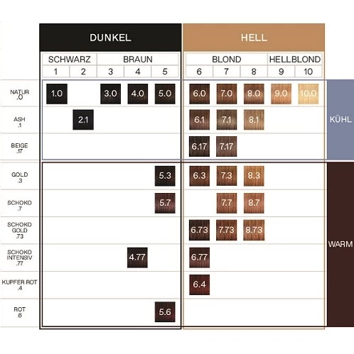 KORRES ARGAN OIL Hochentwickelte Haarcoloration Chocolate / Schokobraun Hell 5.7 10688420 – Bild 2